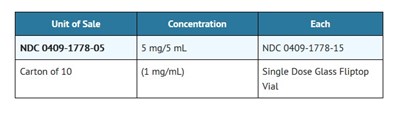 How Supplied (How Supplied)